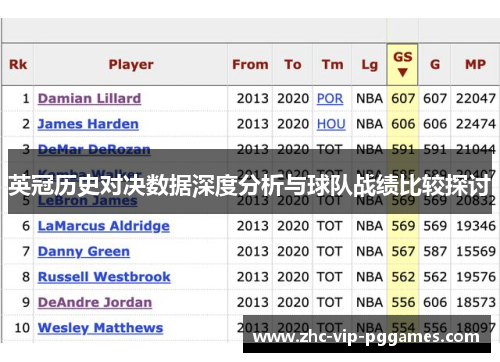 英冠历史对决数据深度分析与球队战绩比较探讨 英冠历史对决数据深度分析与球队战绩比较探讨