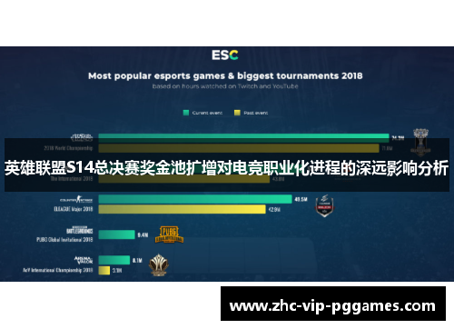 英雄联盟S14总决赛奖金池扩增对电竞职业化进程的深远影响分析