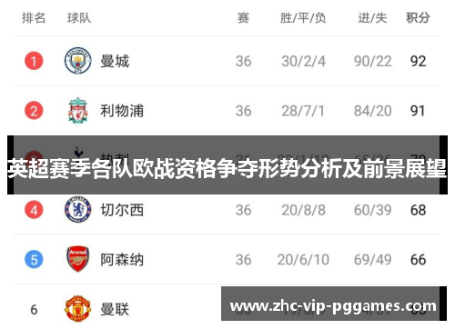英超赛季各队欧战资格争夺形势分析及前景展望
