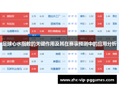 足球心水指数的关键作用及其在赛事预测中的应用分析 足球心水指数的关键作用及其在赛事预测中的应用分析