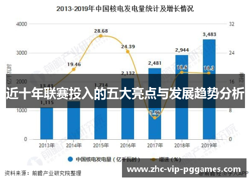 近十年联赛投入的五大亮点与发展趋势分析