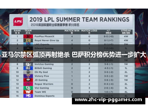 亚马尔禁区弧顶再射绝杀 巴萨积分榜优势进一步扩大